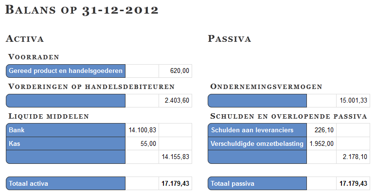 Ing Gegevens Downloaden Excel